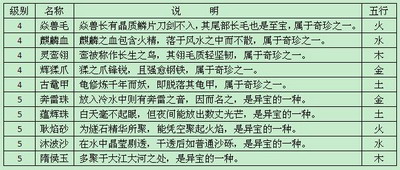 战国风云最新图片