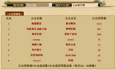 黑暗契约最新图片