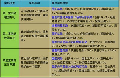 龙之霸业最新图片