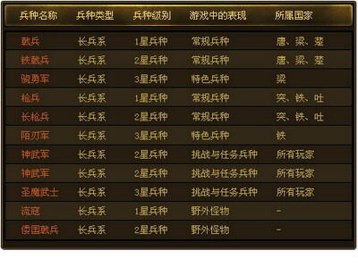 名扬天下最新图片