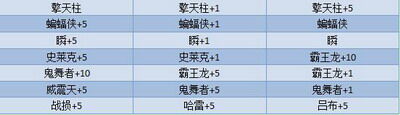 坦克大战最新图片