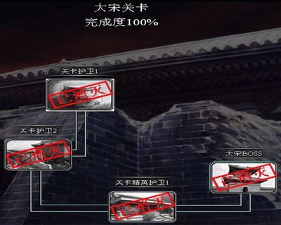 南帝北丐最新图片