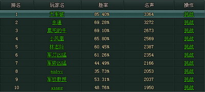 千军破最新图片