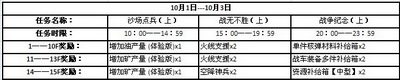 现代战争最新图片
