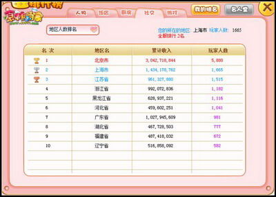 食神小当家最新图片