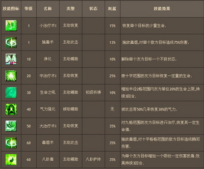 战将Online最新图片