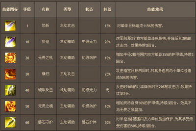 战将Online最新图片