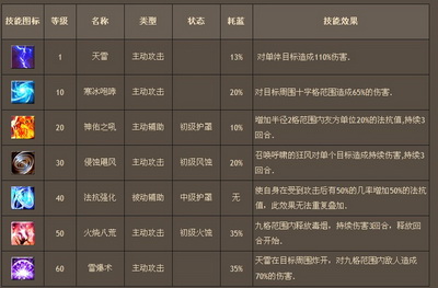 战将Online最新图片