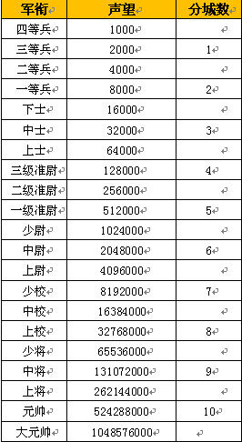 恶魔争霸最新图片