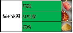 黑暗契约最新图片
