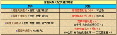 黑暗契约最新图片
