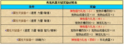 黑暗契约最新图片