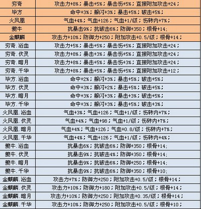 武林英雄最新图片