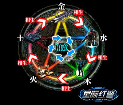 星际红警最新图片