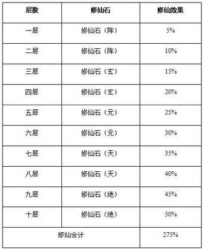 真命最新图片