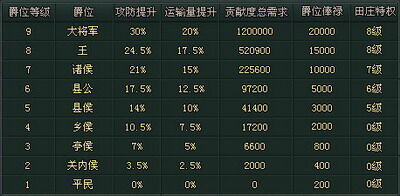 千军破最新图片