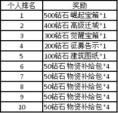 二战风云最新图片