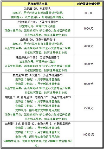 真命最新图片