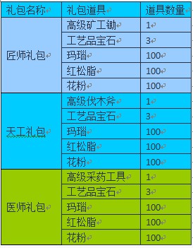 黑暗契约最新图片