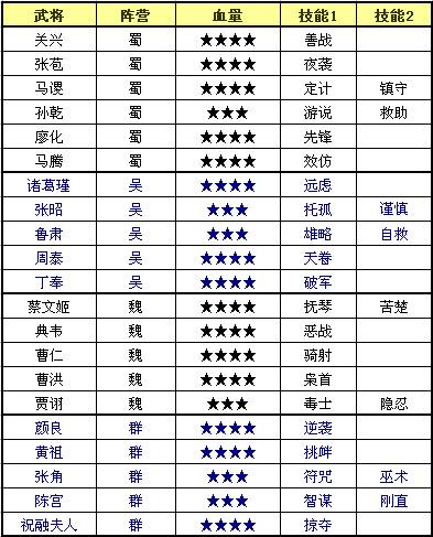 三国斩最新图片