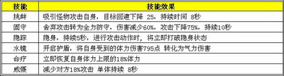 战将传奇最新图片
