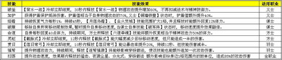 战将传奇最新图片