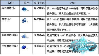 魔神战纪最新图片