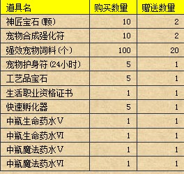 黑暗契约最新图片
