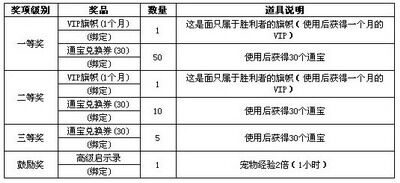 哆啦大冒险最新图片