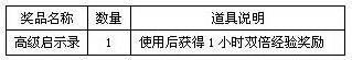 哆啦大冒险最新图片
