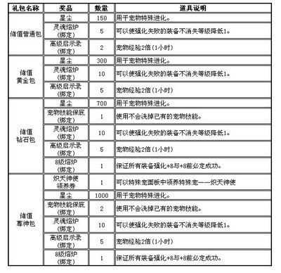 哆啦大冒险最新图片