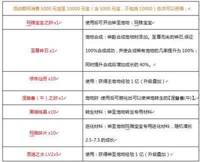 口袋精灵最新图片