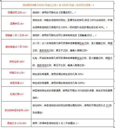 口袋精灵最新图片