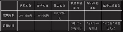 绝地战争最新图片