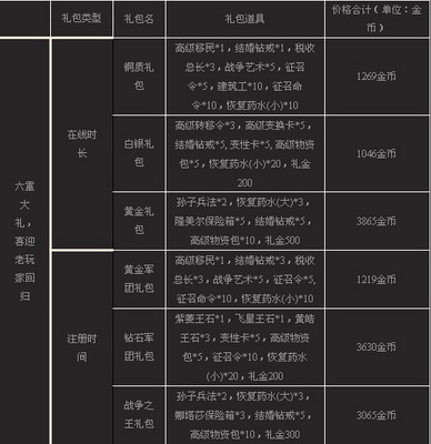 绝地战争最新图片