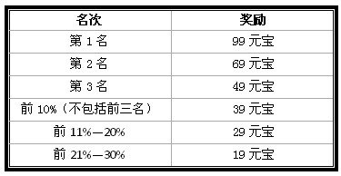 三国斩最新图片