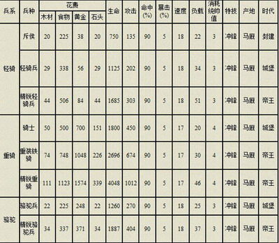 一代天骄最新图片
