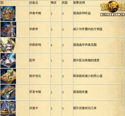 帝国文明最新图片