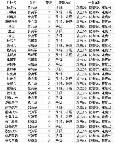 梦幻周武最新图片