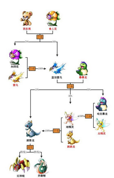 精灵之光最新图片