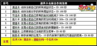 食神小当家最新图片