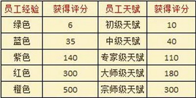 富人国最新图片