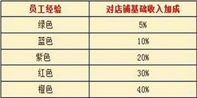 富人国最新图片