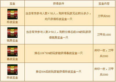 战国风云最新图片