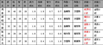 千军破最新图片