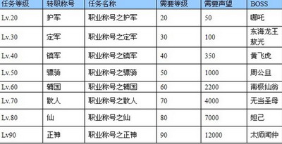 战封神最新图片