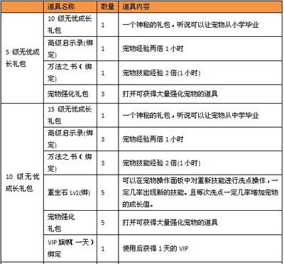 哆啦大冒险最新图片