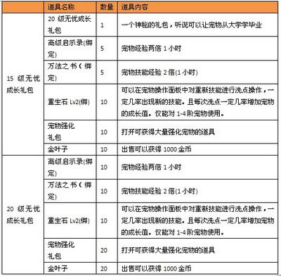 哆啦大冒险最新图片