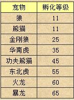黑暗契约最新图片