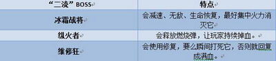 坦克大战最新图片
